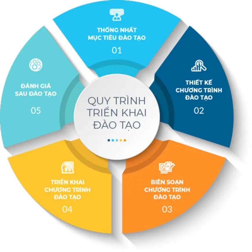 Trường tư quy định học 2 buổi 2025: Tái cấu trúc chương trình học.